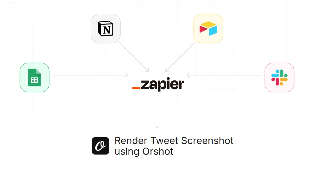 Orshot Zapier Integration for Render Tweet Screenshot using Orshot