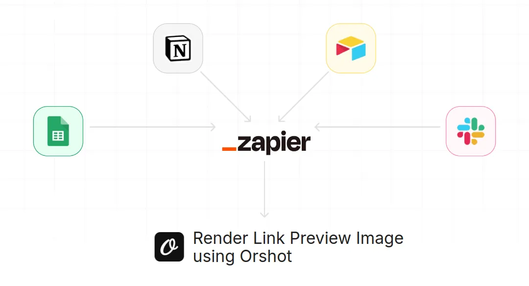 Orshot Zapier Integration for Render Link Preview Image using Orshot