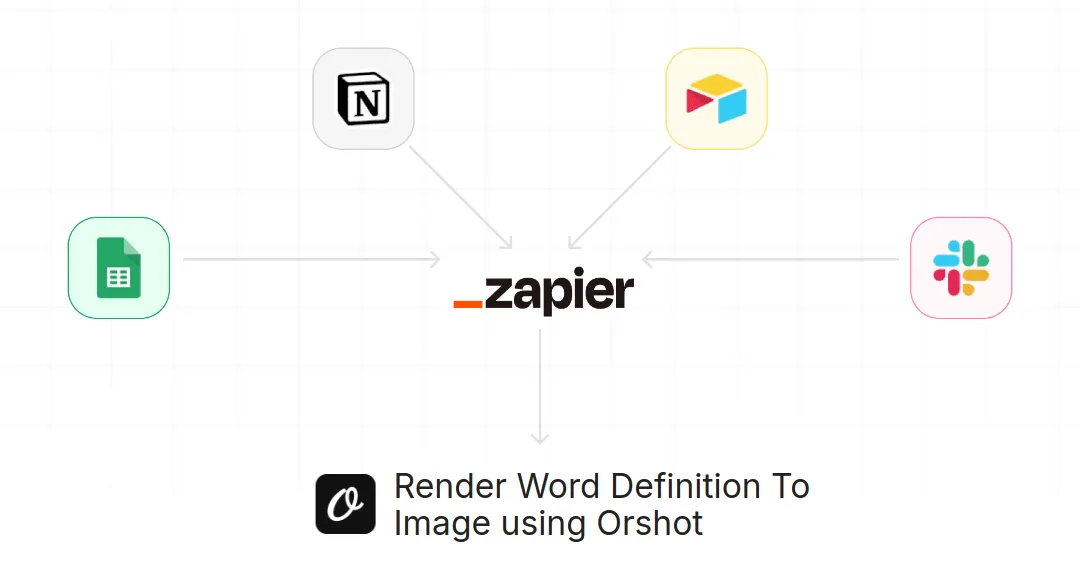 Orshot Zapier Integration for Render Word Definition To Image using Orshot
