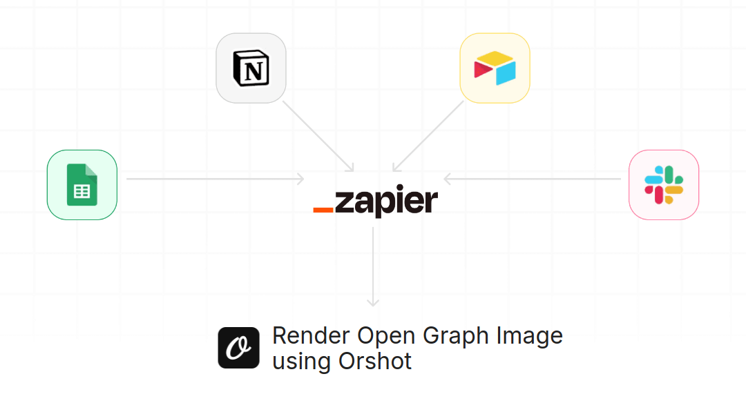 Orshot Zapier Integration for Render Open Graph Image using Orshot