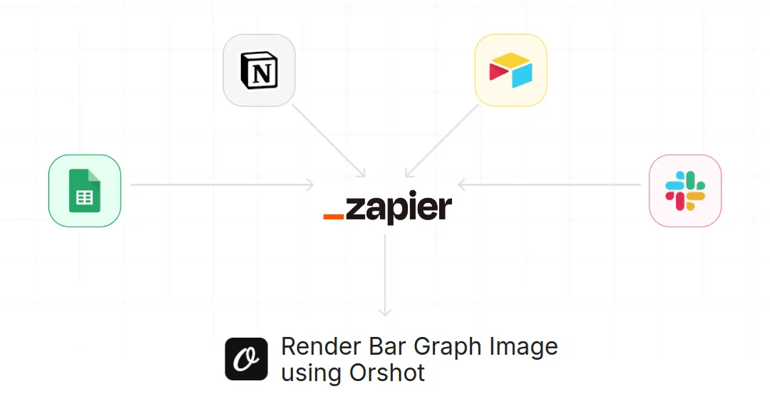 Orshot Zapier Integration for Render Bar Graph Image using Orshot