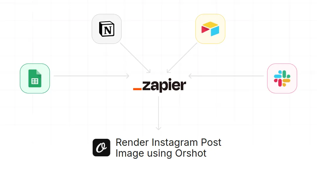 Orshot Zapier Integration for Render Instagram Post Image using Orshot