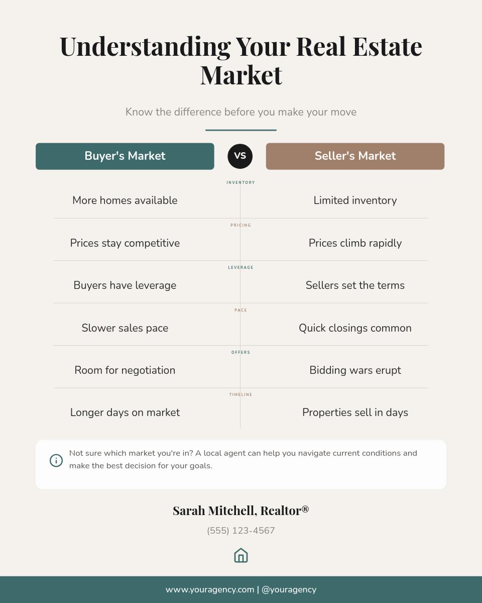 Clean Serif Buyer vs Seller Market Comparison Infographic