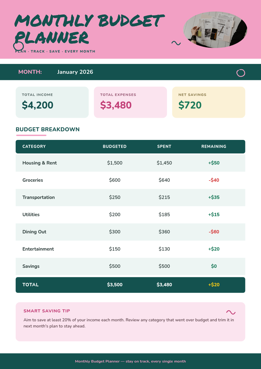 Vibrant Pink & Teal Monthly Budget Planner Document