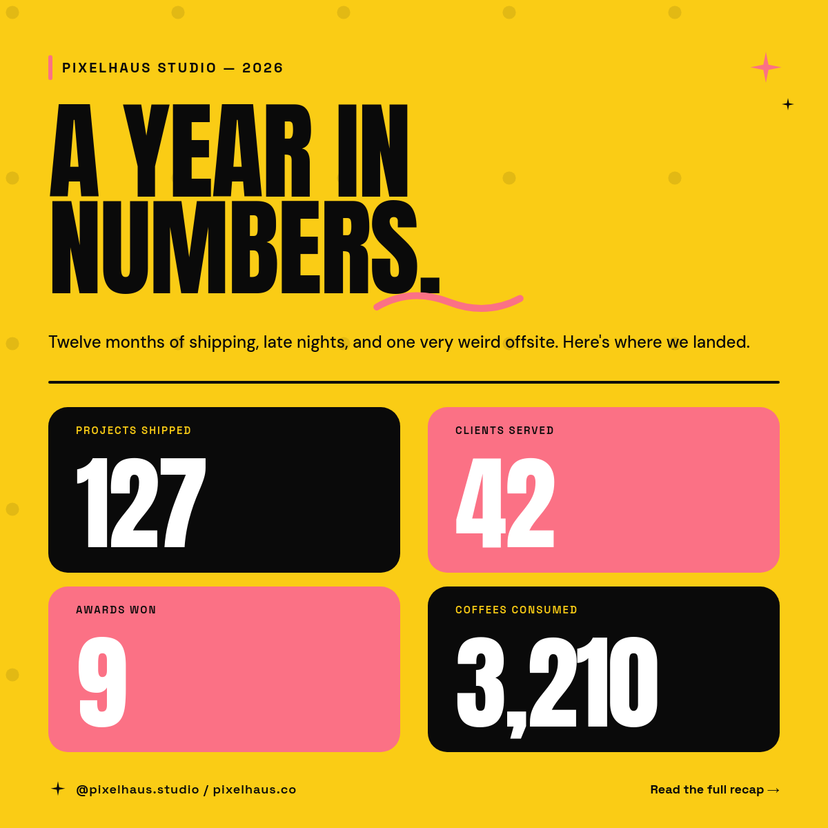 Electric Yellow & Ink Black Year in Review LinkedIn Square Post with Giant Stat Grid and Coral Scribble Accents