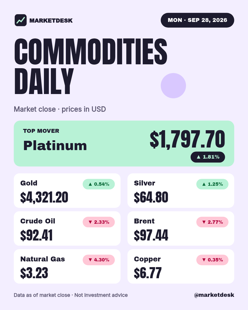 Commodities Daily Summary Card 4:5 — Pastel Mint & Lilac