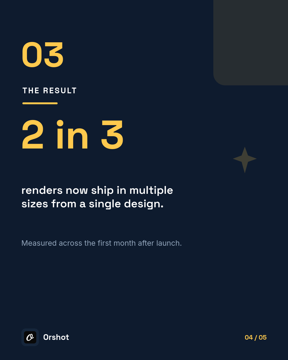 Navy & Amber Behind-the-Build Process Carousel — Space Grotesk, Amber Accent Rules & Big Stat, 5 Slides - Page 4