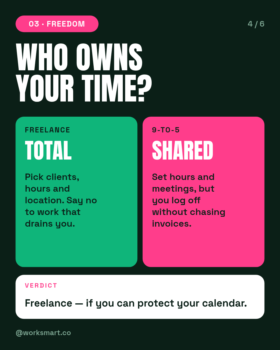 Instagram Carousel Template — Freelance vs 9-to-5 Compared - Page 4