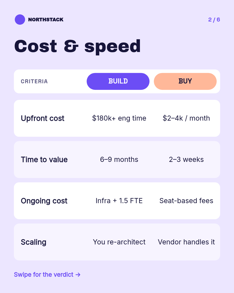 LinkedIn Carousel Template — Build vs Buy Comparison Table - Page 2