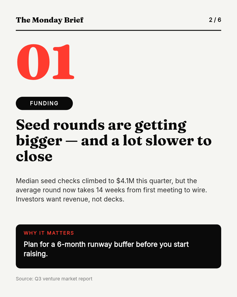 LinkedIn Carousel Template — Weekly News Brief, Red Pop - Page 2