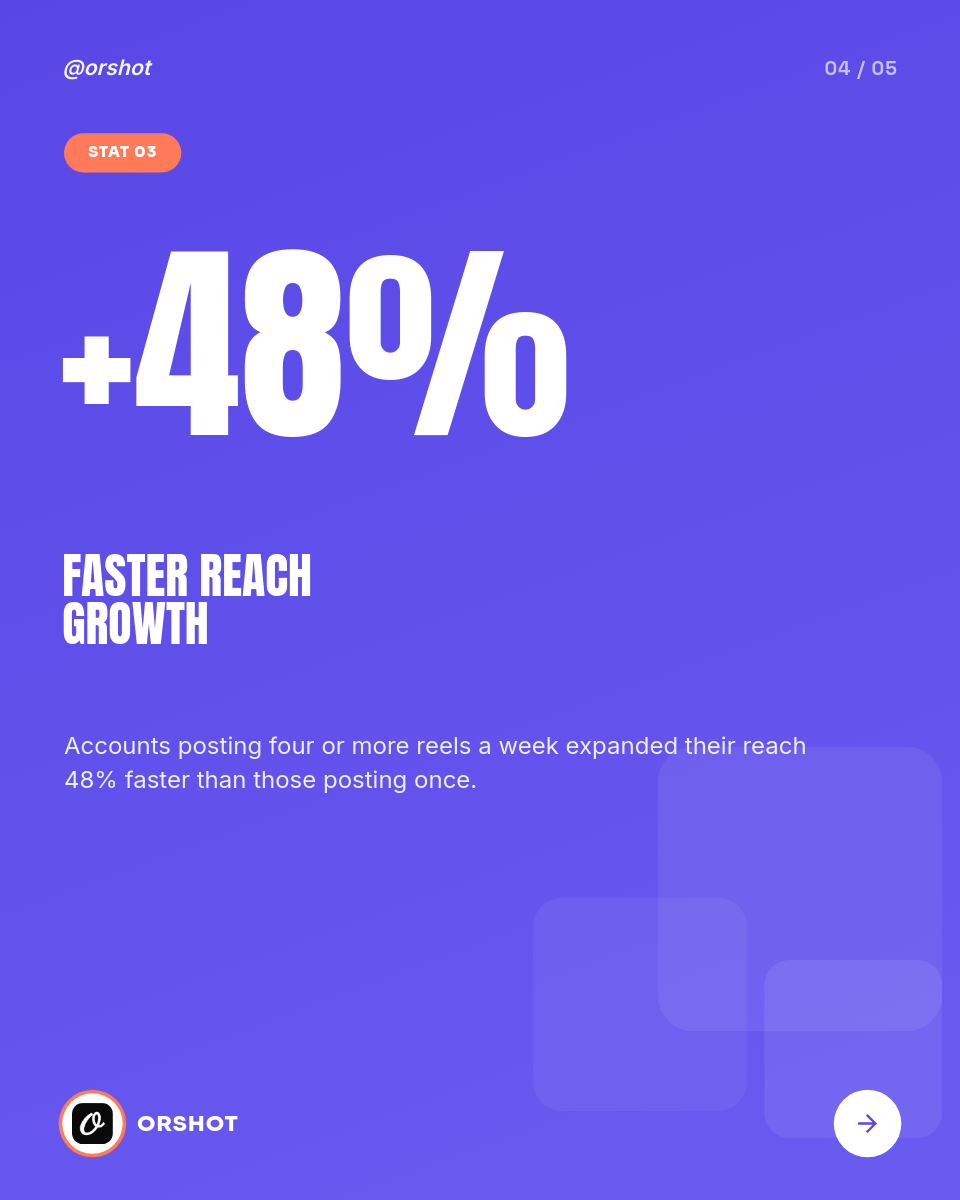 Vibrant Indigo Short-Form Video Stats Carousel — Anton Condensed Caps, Coral Accents & Block Decor - Page 4