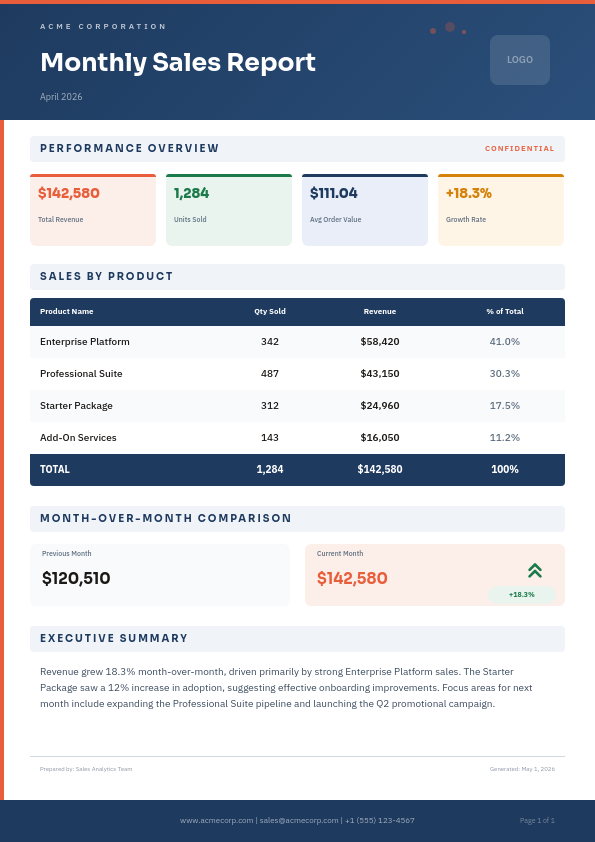 Monthly Sales Performance Report with KPI Cards and Product Table