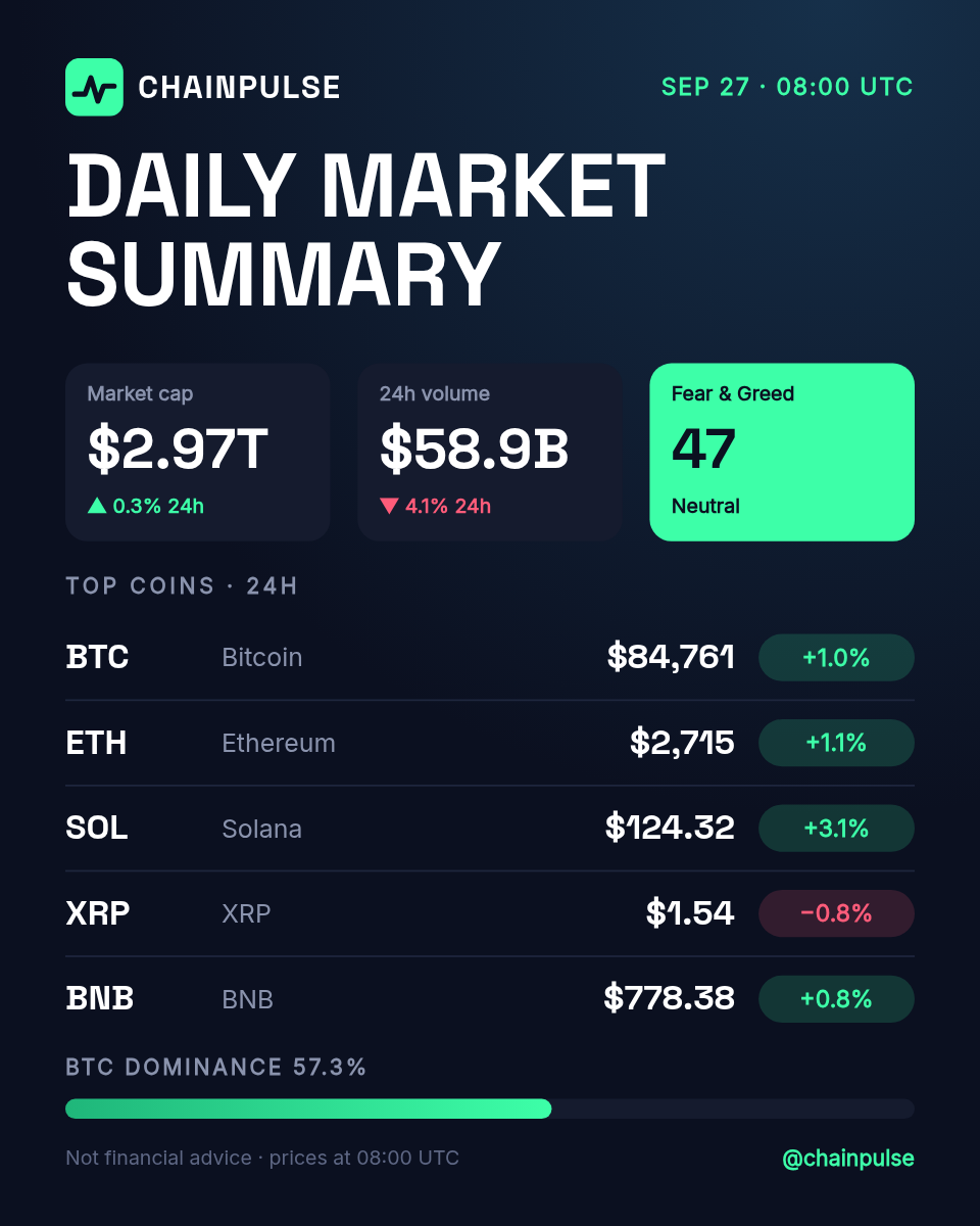 Crypto Daily Market Summary Card 4:5 — Midnight & Mint