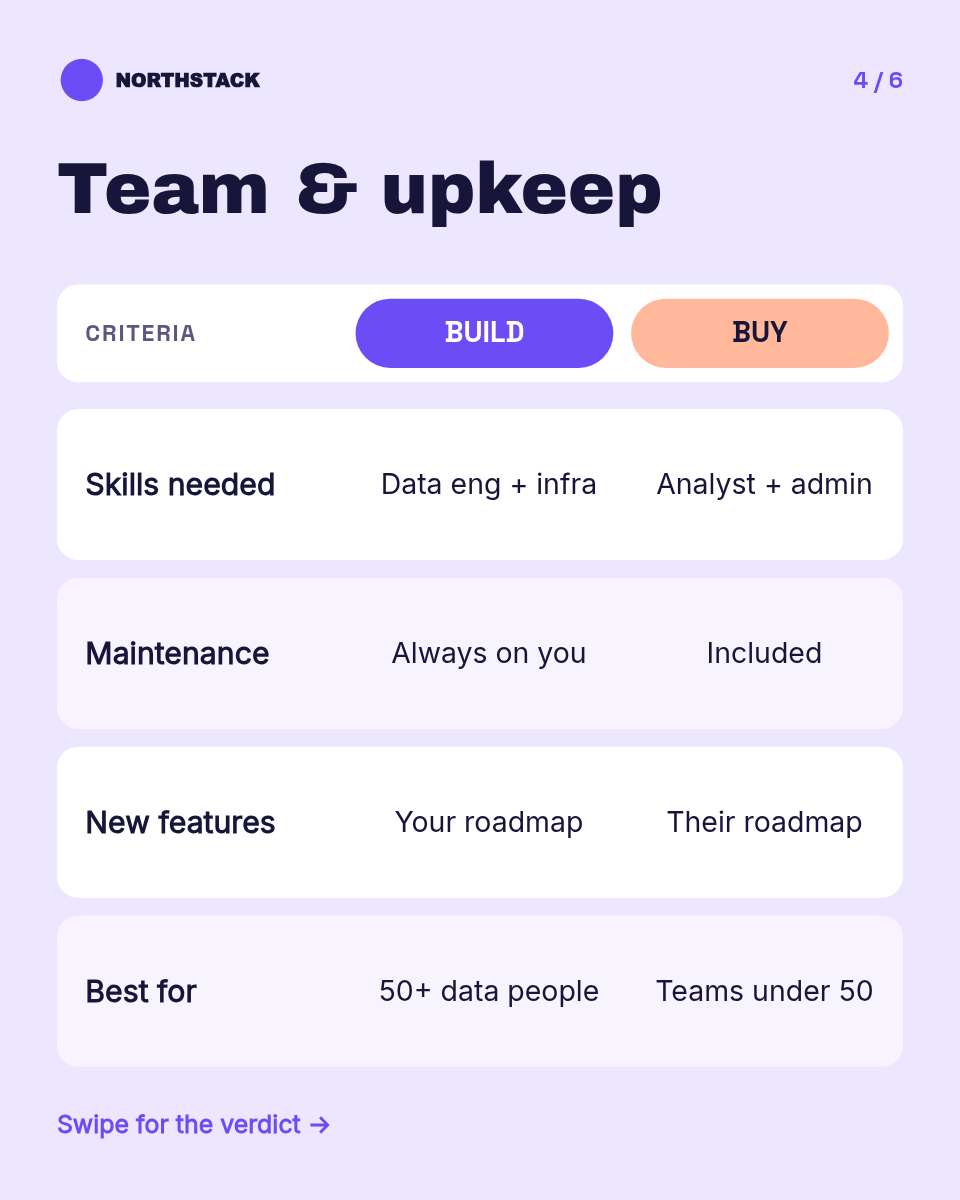 LinkedIn Carousel Template — Build vs Buy Comparison Table - Page 4