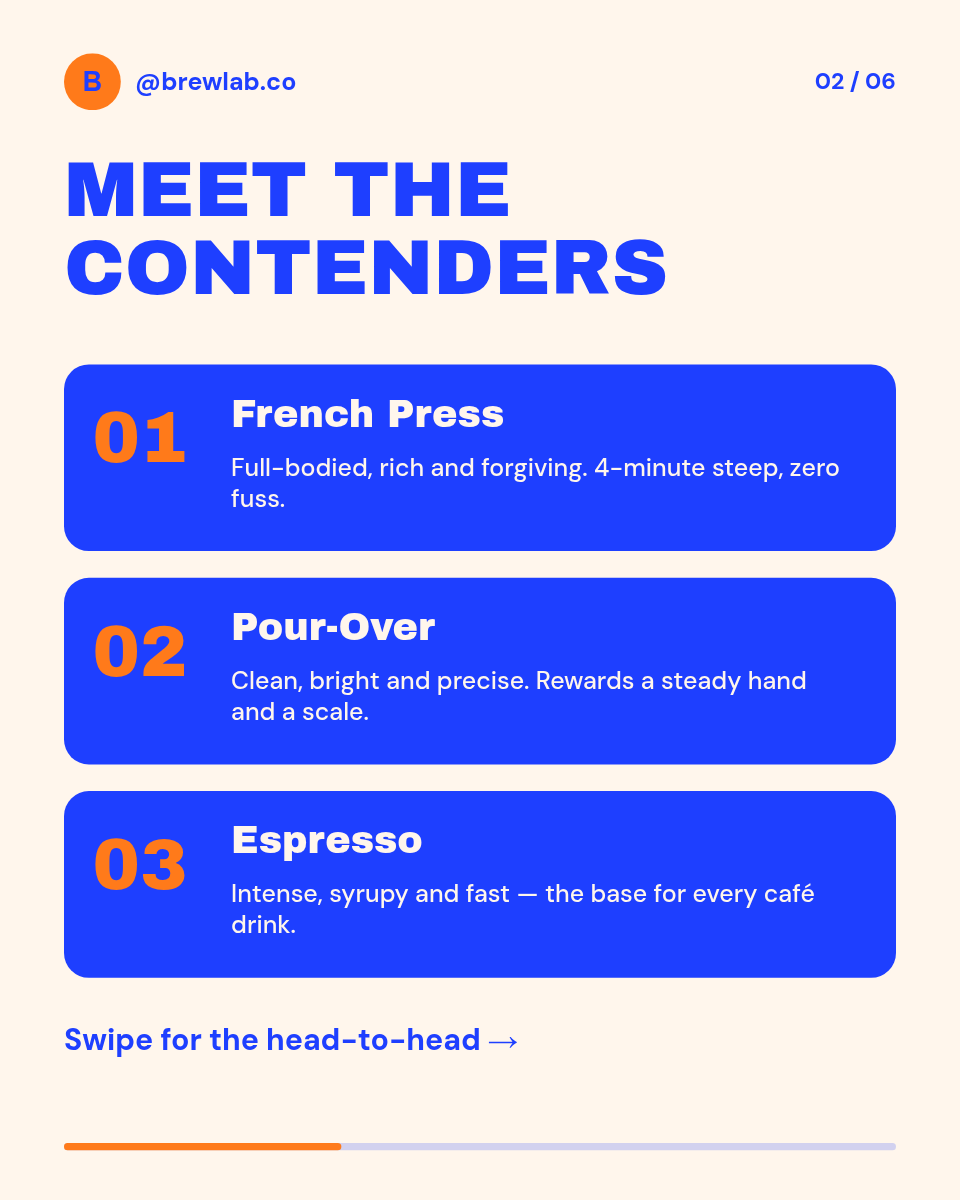 Instagram Carousel Template — Brew Comparison, Cobalt - Page 2