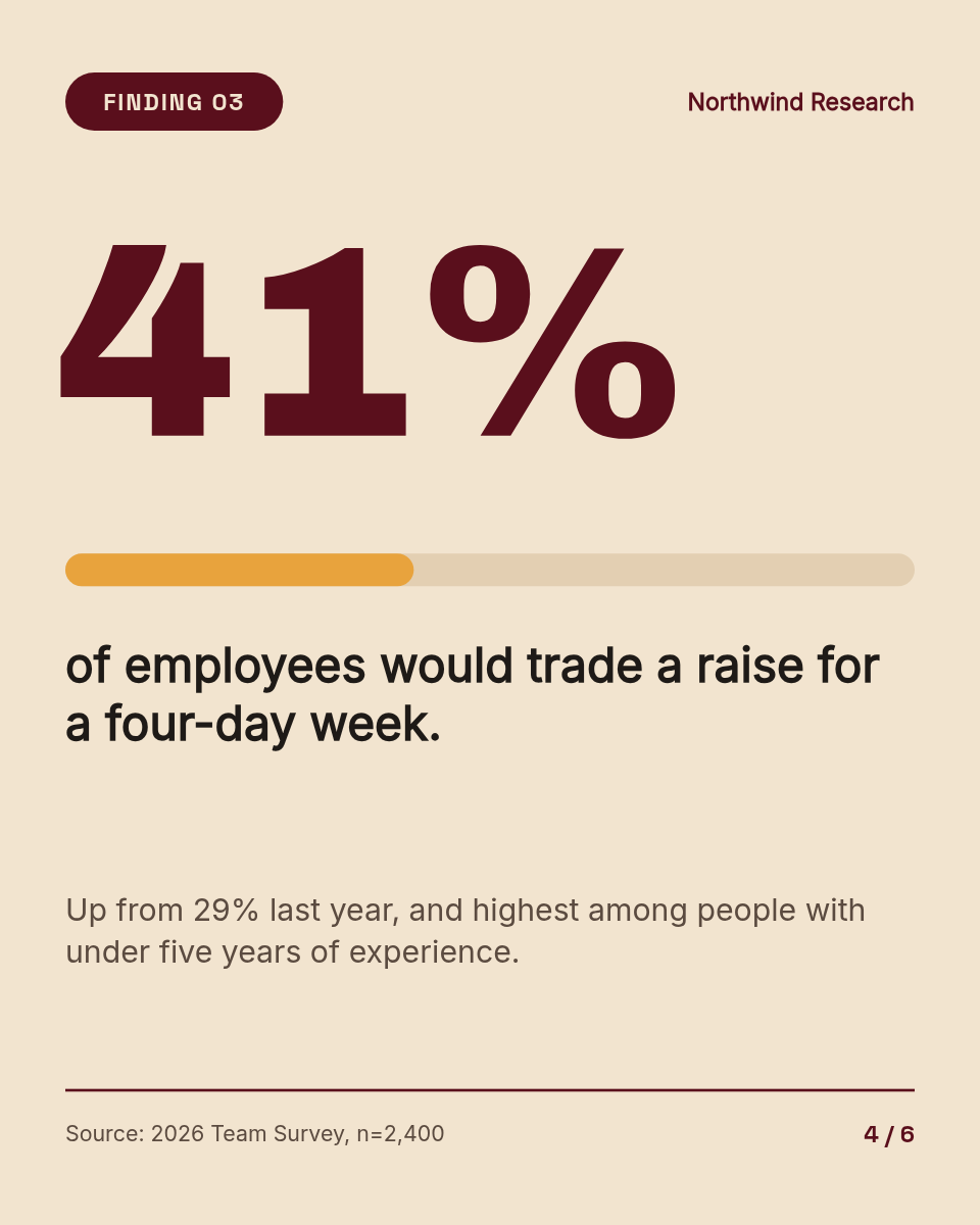 LinkedIn Carousel Template — Survey Stats Report, Oxblood - Page 4