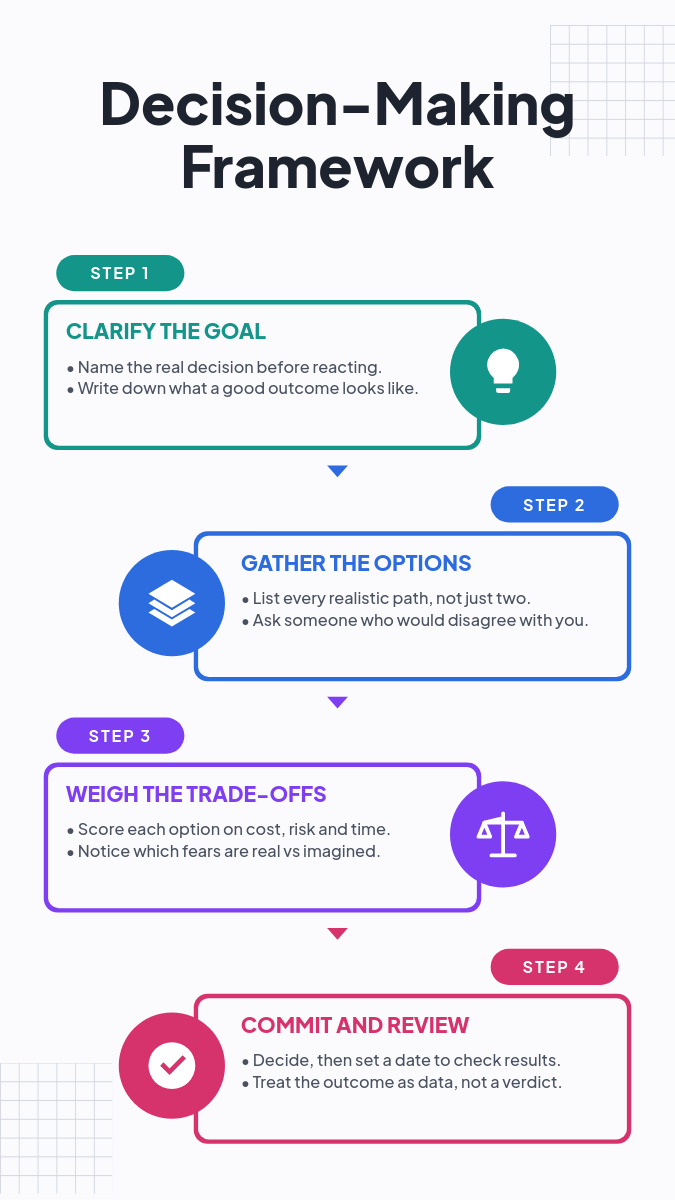 Jewel-Tone 4-Step Framework Story — Alternating Step Cards