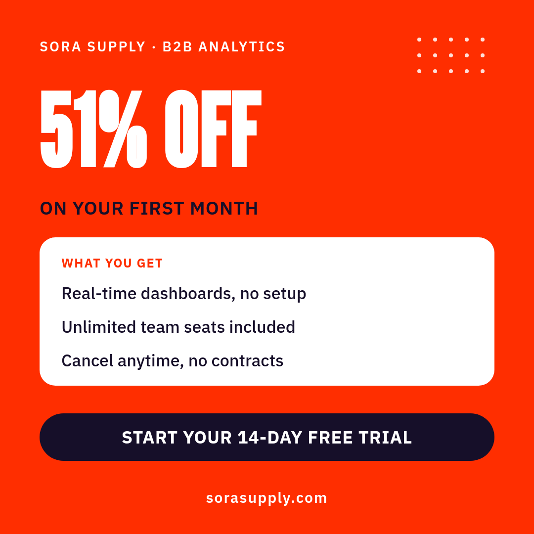 Bold Red SaaS Offer Ad — Giant 51% Off with White Benefit Panel