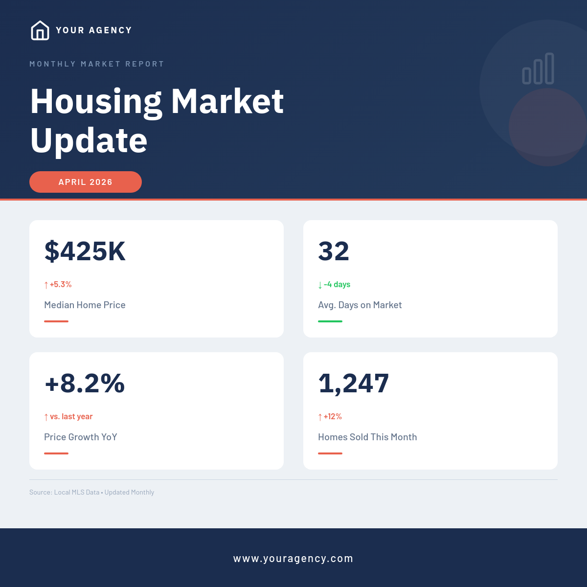 Real Estate Market Report — Navy Data Cards