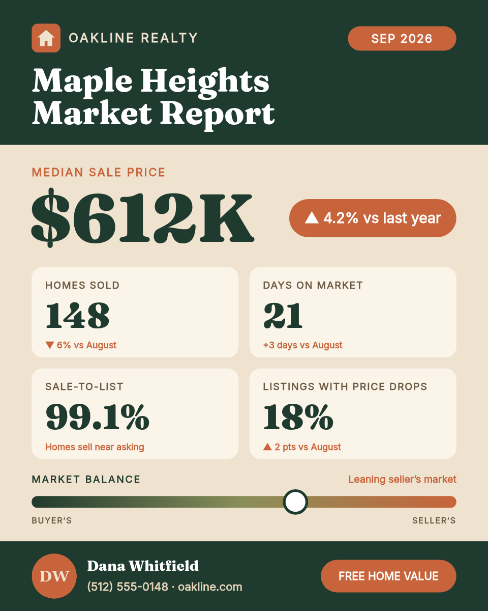 Real Estate Monthly Market Report Card — Forest & Clay