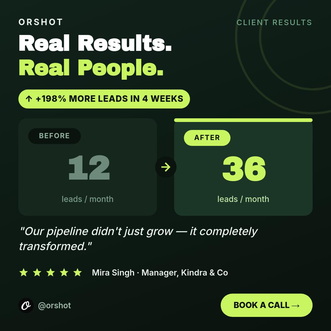 Forest-Green & Lime Before/After Results Testimonial — Split Stat Cards, +198% Pill & Star Rating