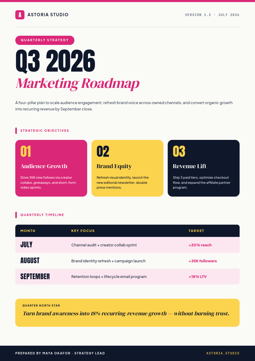 Magenta Q3 Marketing Roadmap A4 with Objective Cards and Timeline