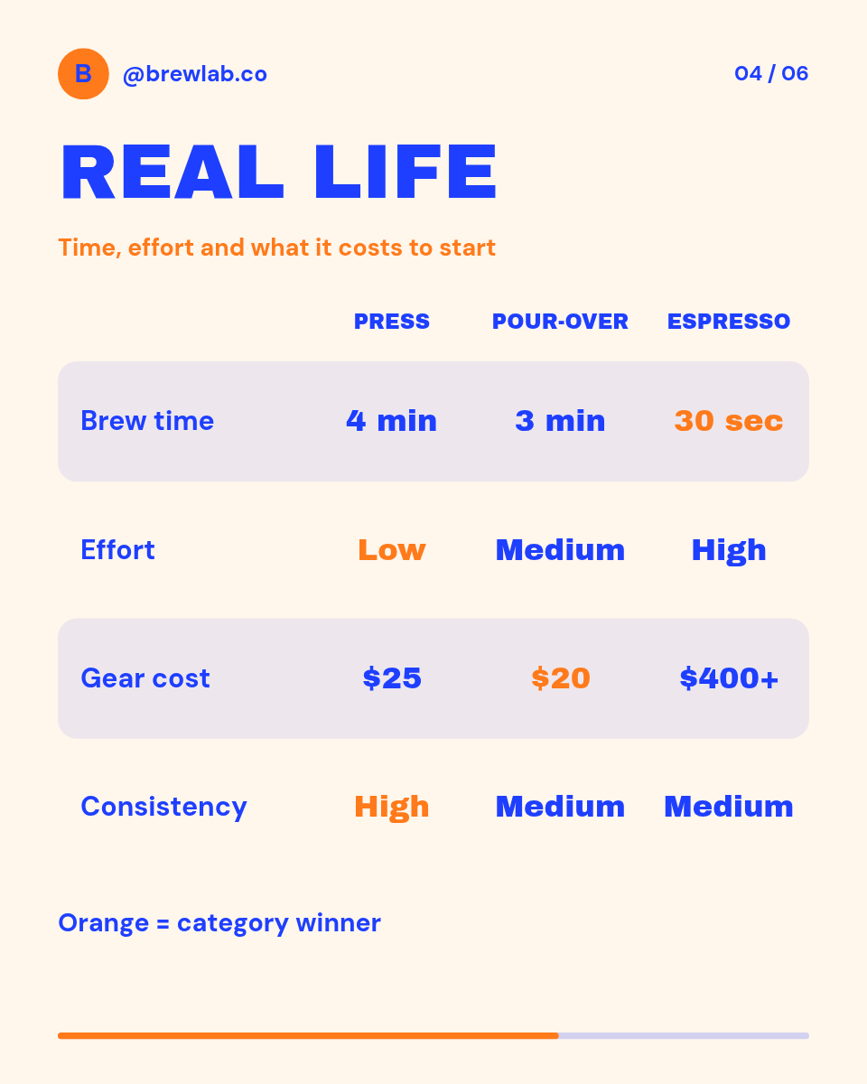 Instagram Carousel Template — Brew Comparison, Cobalt - Page 4
