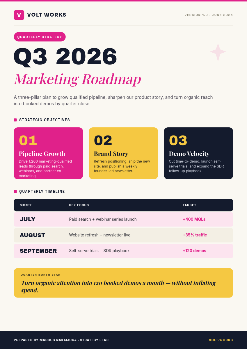 Magenta & Navy Quarterly Marketing Roadmap A4 — Archivo Quarter Header, Objective Cards & Timeline Table