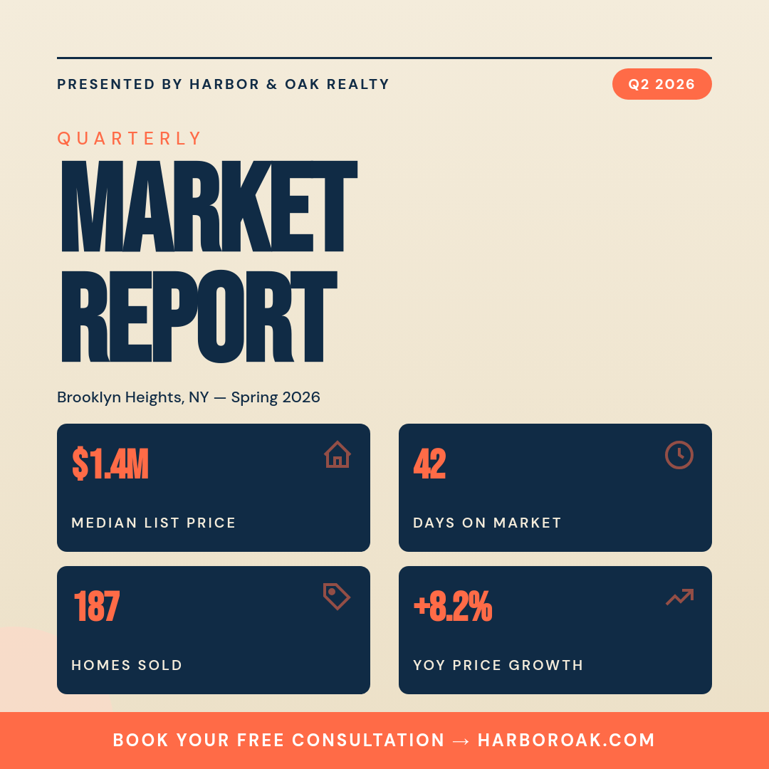 Bold Coral Quarterly Real Estate Market Report Square Post