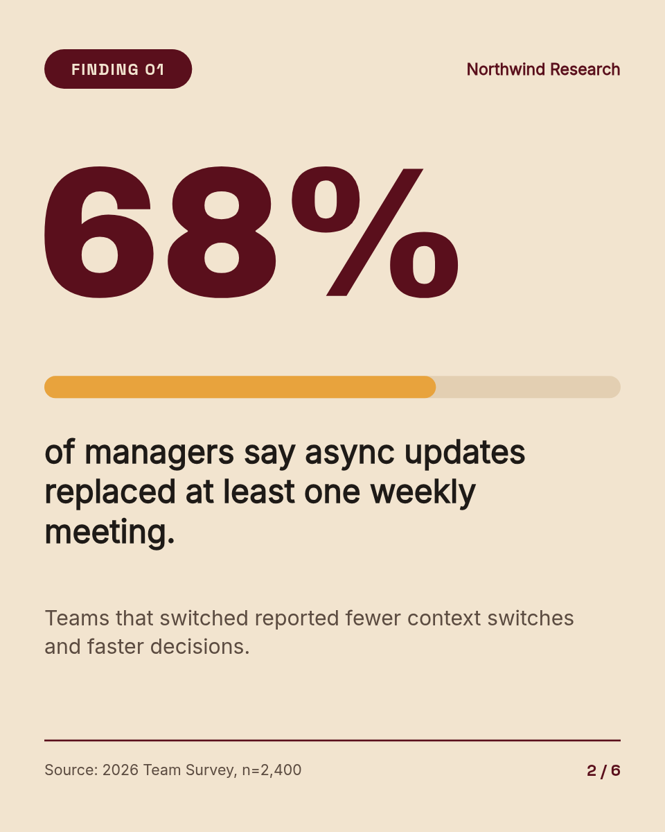 LinkedIn Carousel Template — Survey Stats Report, Oxblood - Page 2