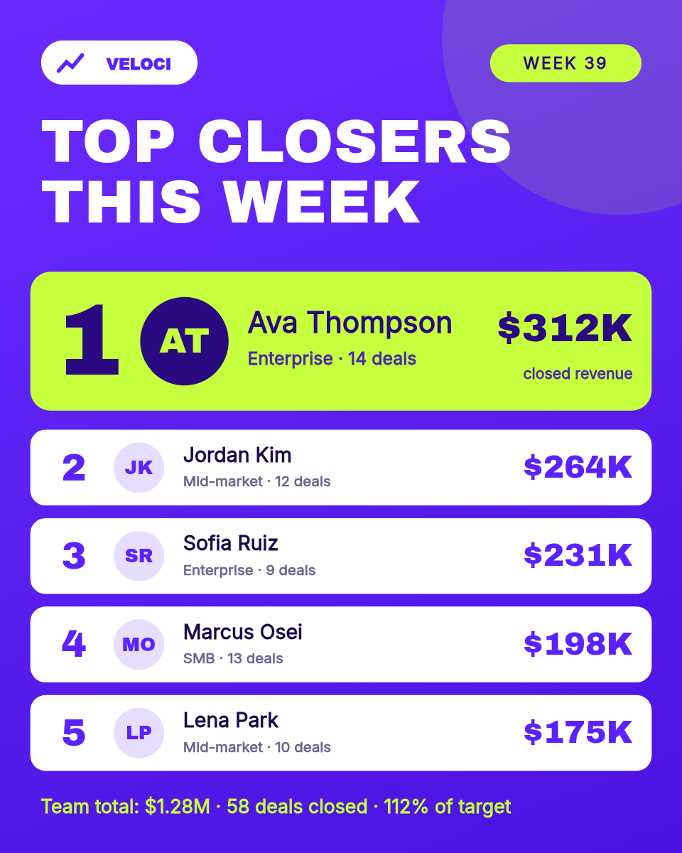 Sales Leaderboard Card 4:5 — Top 5, Lime & Purple