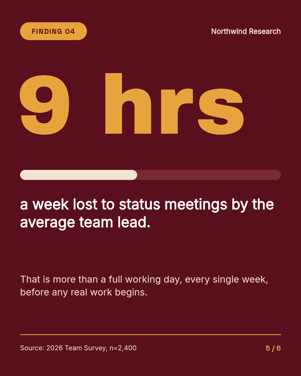LinkedIn Carousel Template — Survey Stats Report, Oxblood - Page 5
