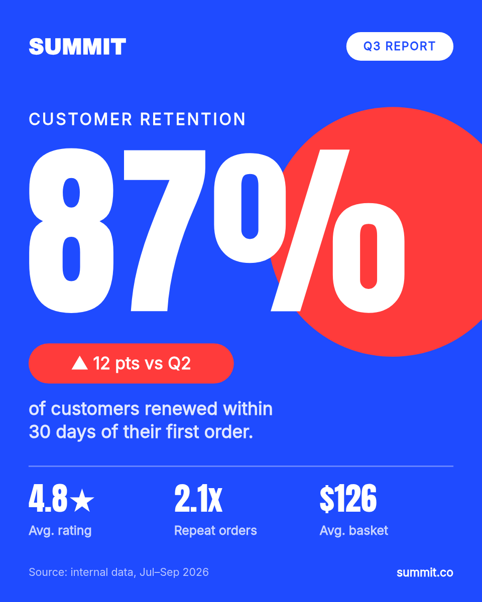 Stat Card Template 4:5 — Big KPI, Electric Blue & Coral