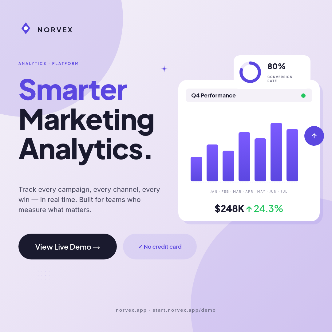 Lavender Indigo Marketing Analytics SaaS Dashboard Instagram Ad with Mock Chart Cards and Plus Jakarta Headline
