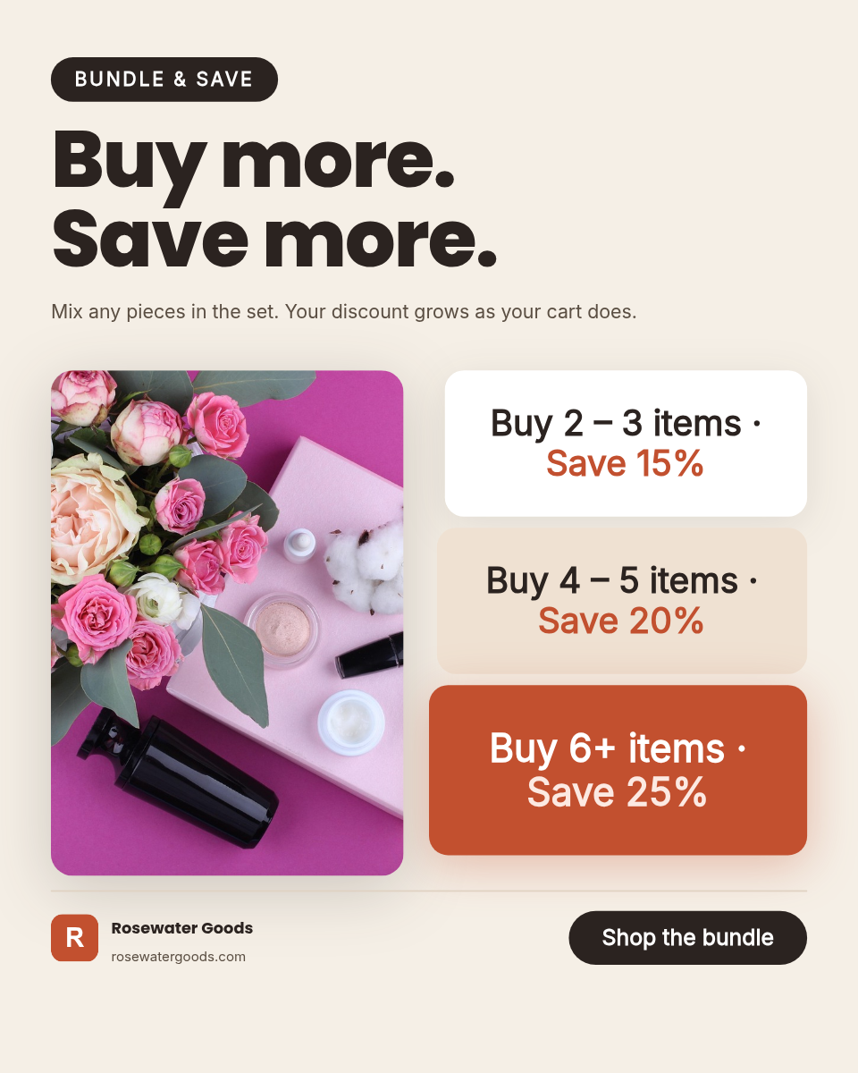 E-commerce bundle discount ladder post