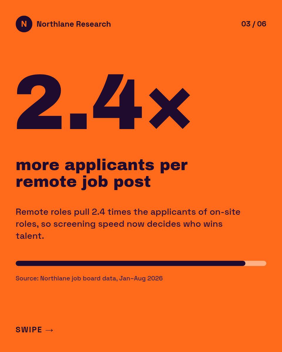 Instagram Carousel Template — Stat Report, Plum & Orange - Page 3