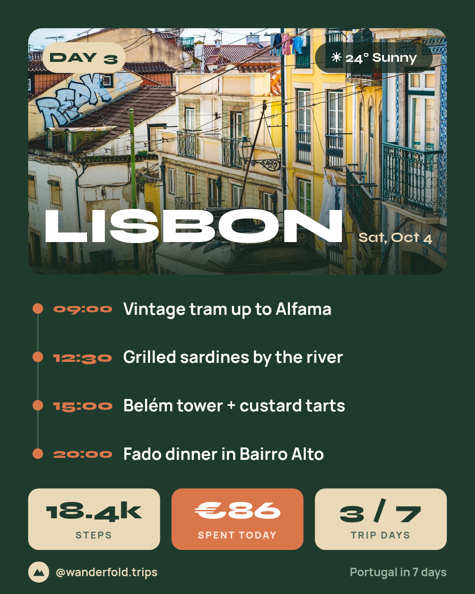 Travel Day Card 4:5 — Itinerary & Weather, Forest & Sand