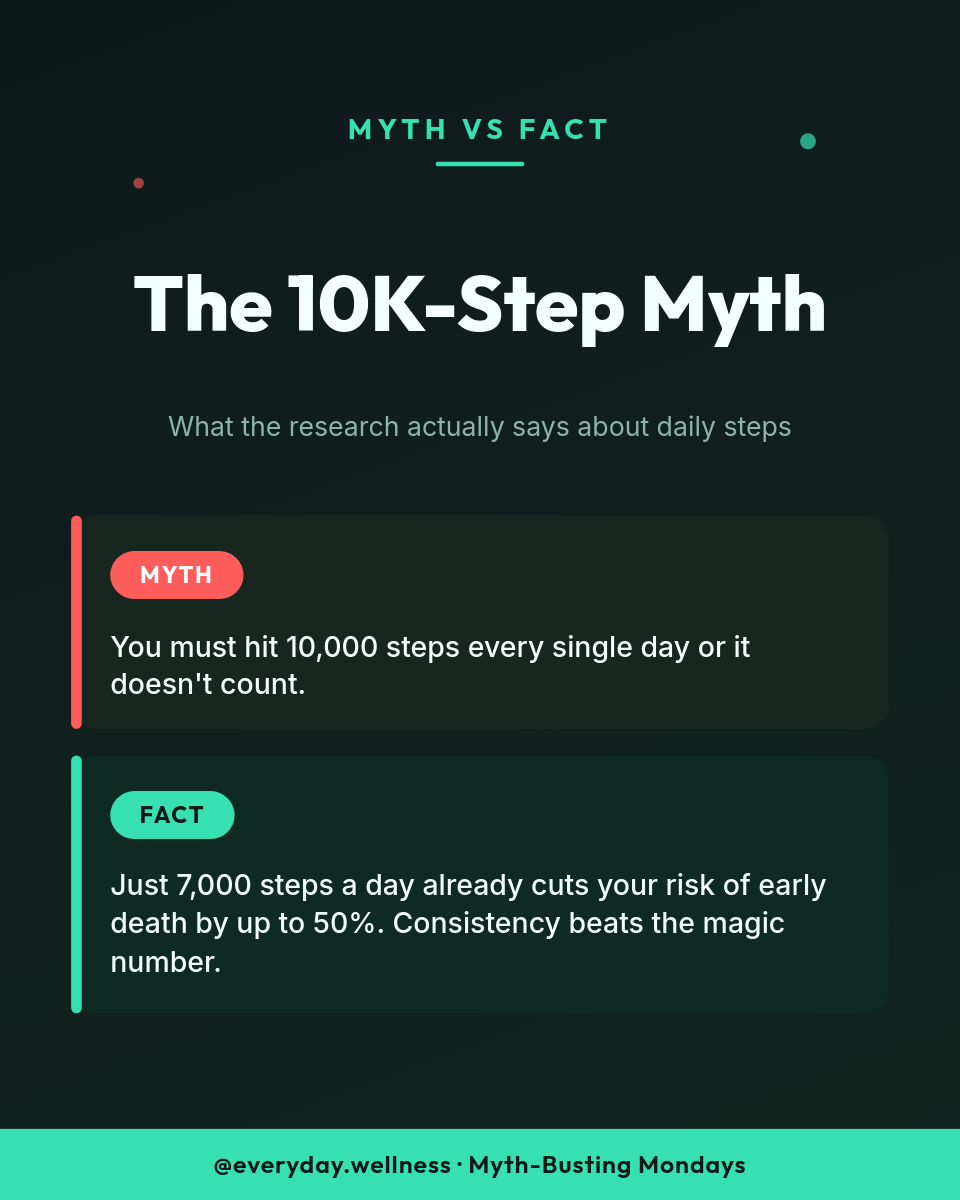 Myth vs Fact Card — Dark Mint Wellness Post with Contrast Panels