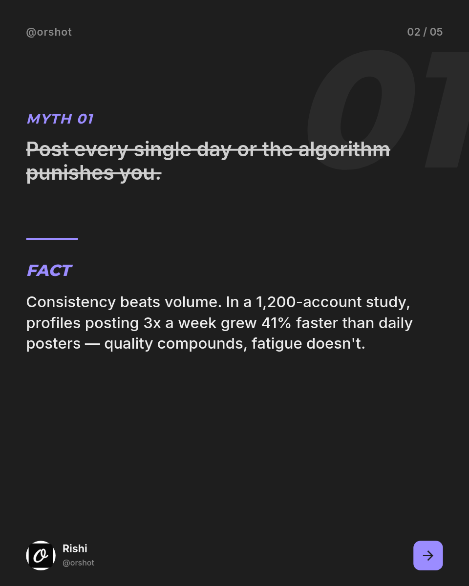 Charcoal & Periwinkle Marketing Myths Carousel — Heavy Italic Caps, Myth-vs-Fact, 5 Slides - Page 2