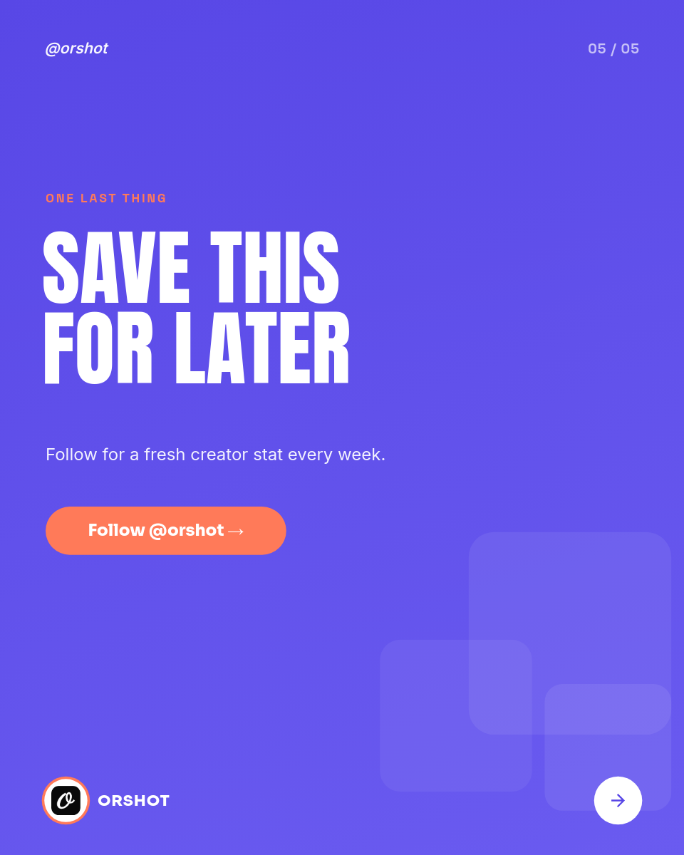 Vibrant Indigo Short-Form Video Stats Carousel — Anton Condensed Caps, Coral Accents & Block Decor - Page 5