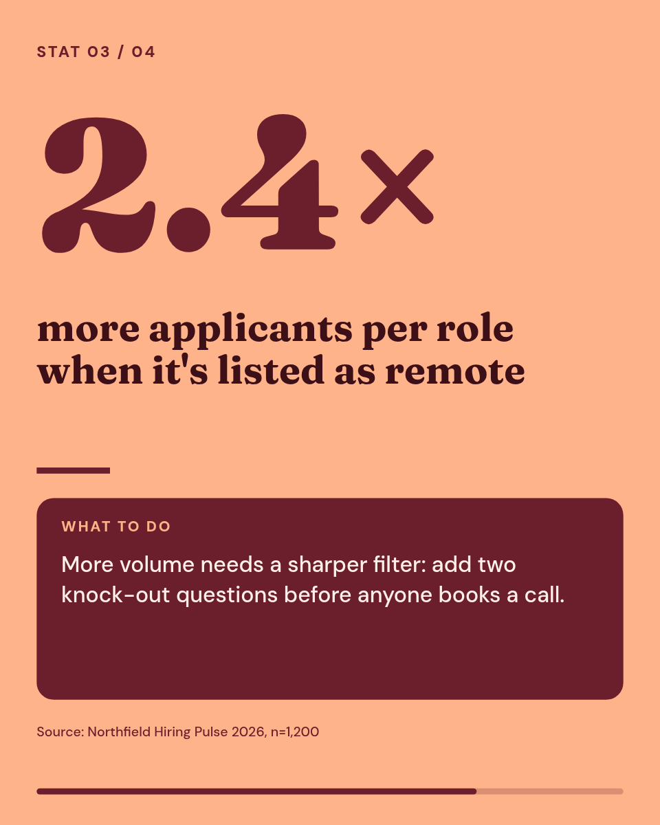 LinkedIn Carousel Template — Stat Report, Oxblood & Peach - Page 4