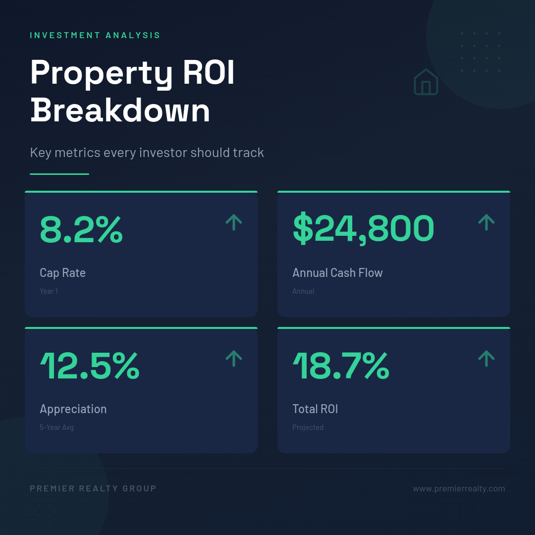 Dark Navy Investment Property ROI Dashboard with Mint Accent Metric Cards and Trend Arrows