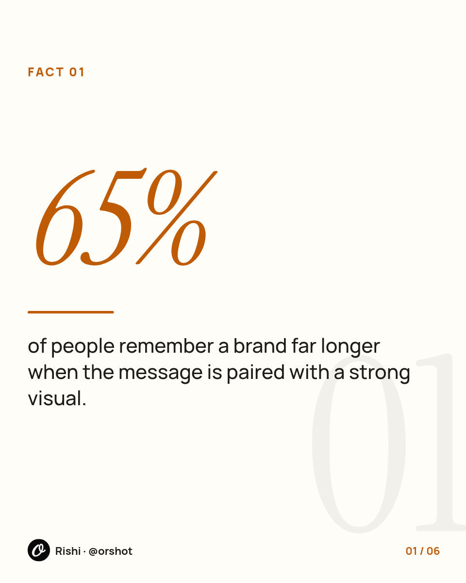Cream Did-You-Know Stats Carousel — Instrument Serif Figures with Burnt-Orange Index & Footer - Page 2
