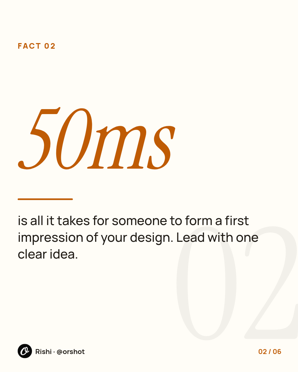 Cream Did-You-Know Stats Carousel — Instrument Serif Figures with Burnt-Orange Index & Footer - Page 3