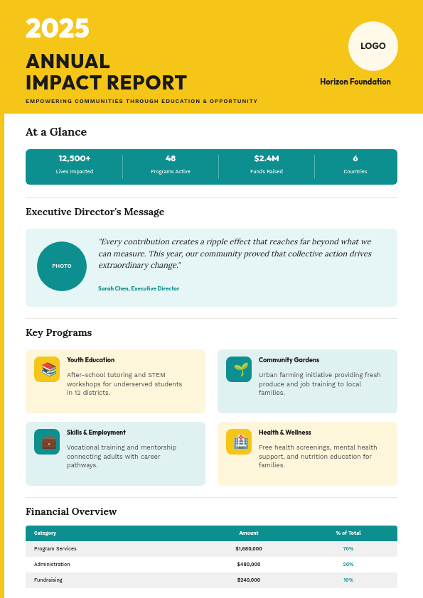 Vibrant Annual Impact Report with Teal Metrics and Yellow Header