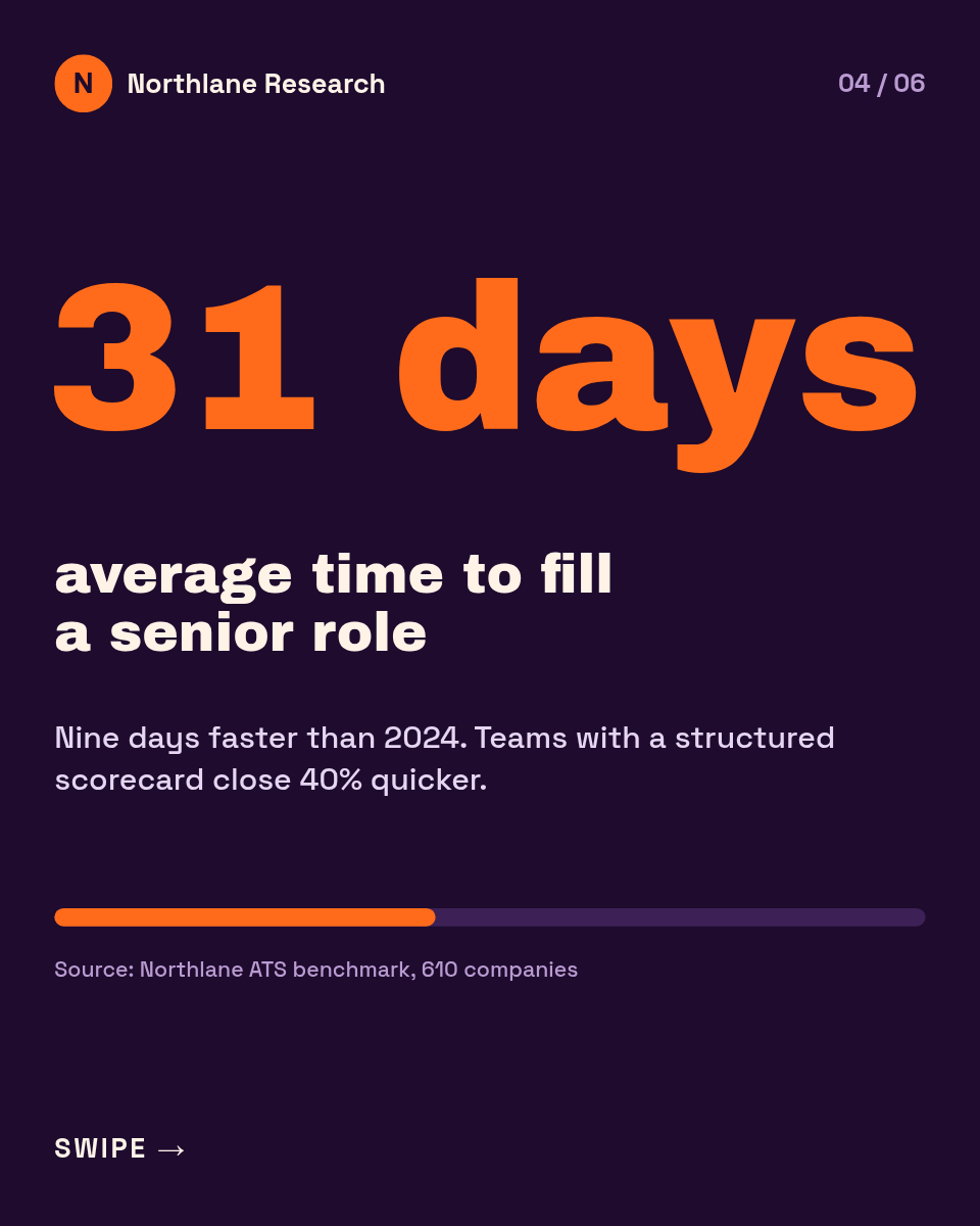 Instagram Carousel Template — Stat Report, Plum & Orange - Page 4