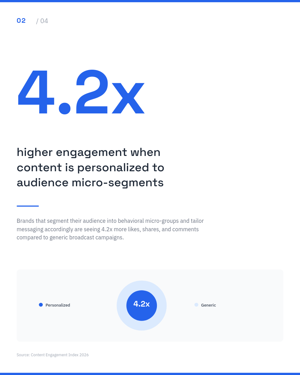 Clean Blue Industry Statistics Carousel with Large Numbers and Chart Accents - Page 3