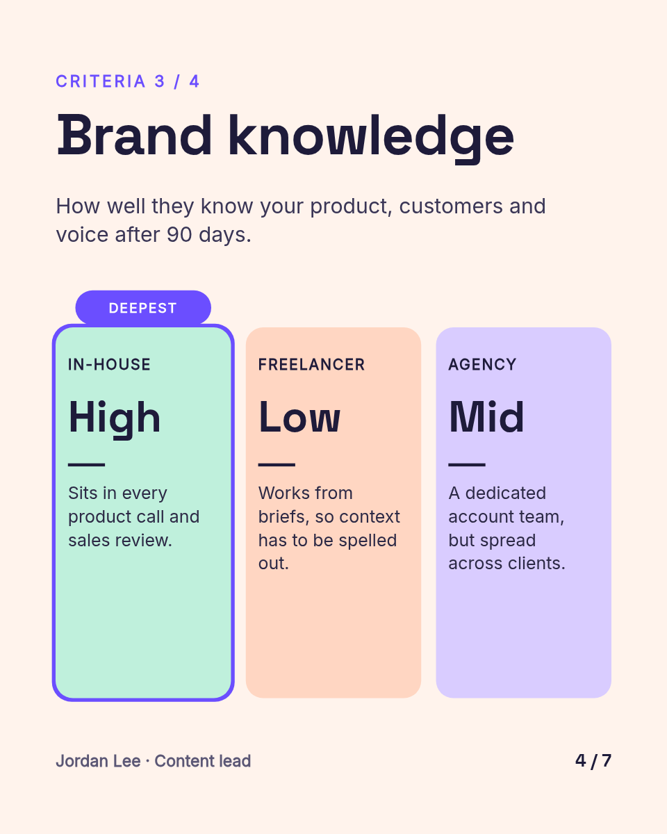 LinkedIn Carousel Template — Comparison Table, Pastel - Page 4