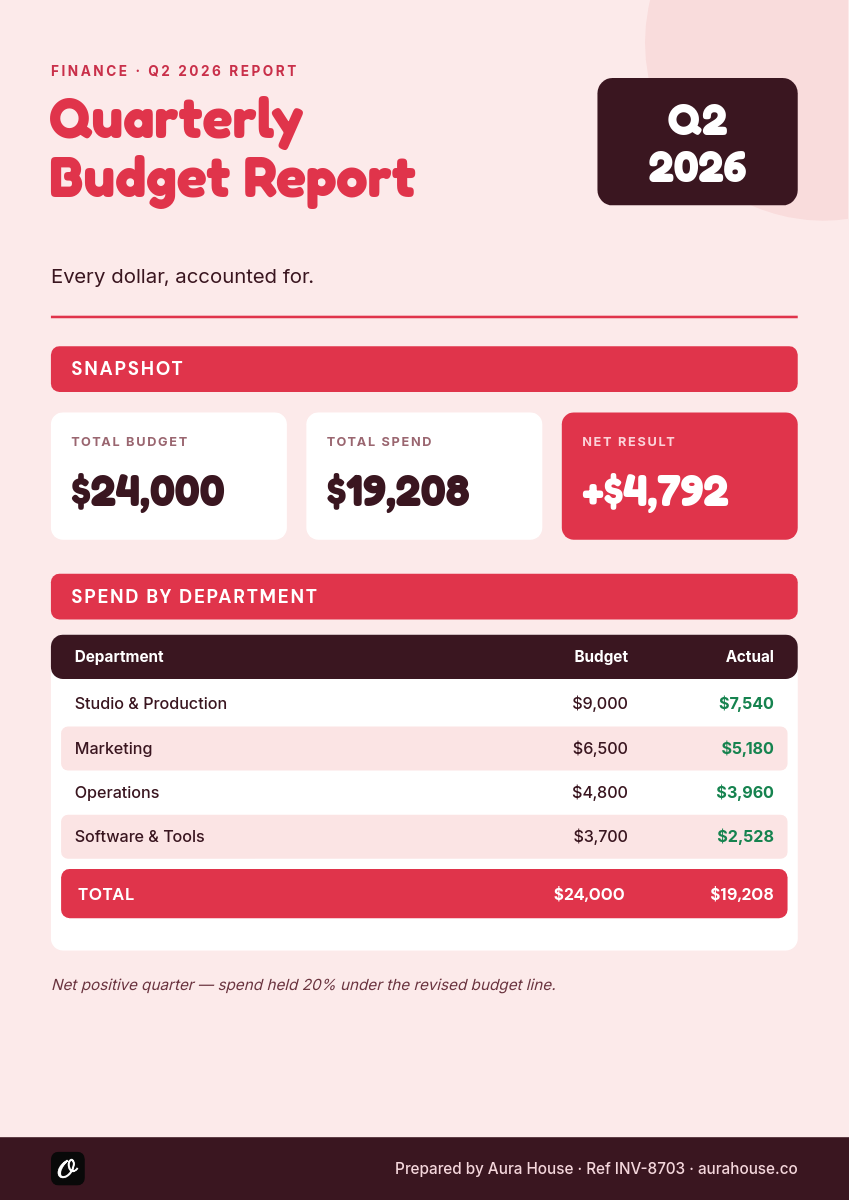 Quarterly Budget Report — Blush & Red, Rounded Display Title, Snapshot Cards & Spend Table