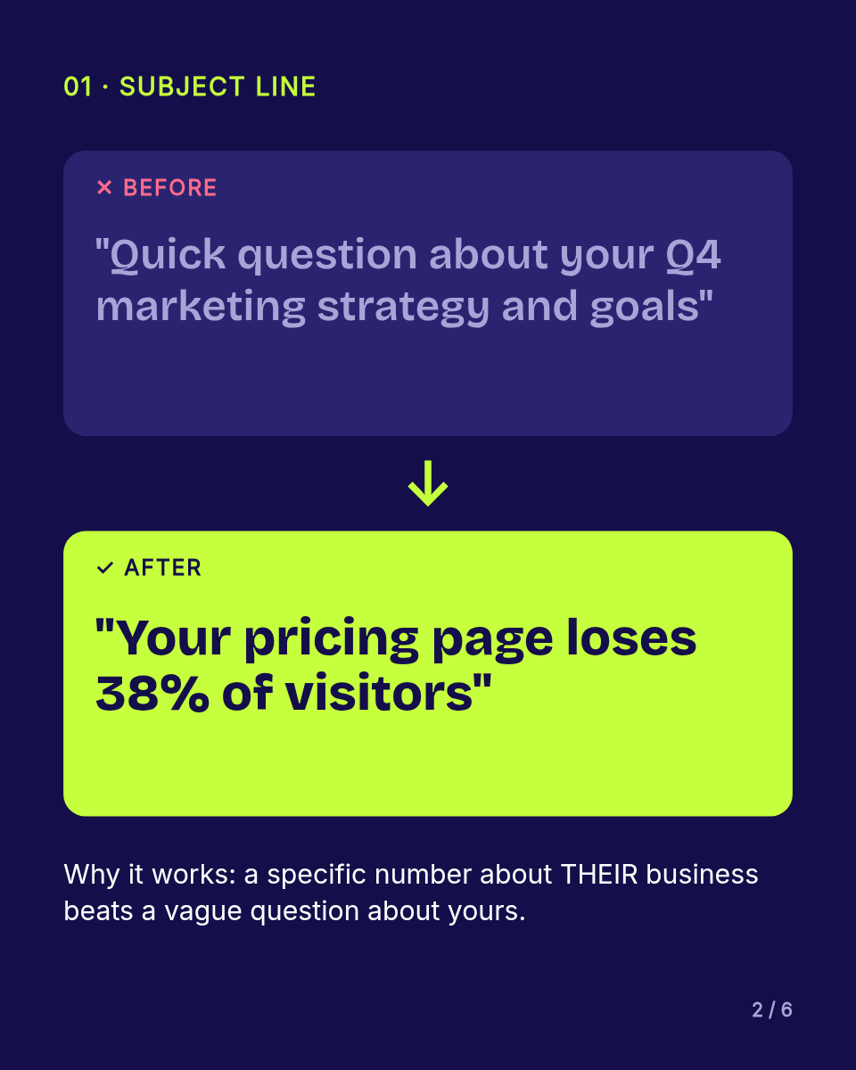LinkedIn Carousel Template — Before & After, Indigo & Lime - Page 2
